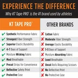 KT Tape Pro Synthetic Kinesiology Therapeutic Sports Tape, 20 Precut, 10” Strips