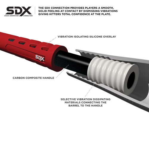 Baseball Marucci Echo Connect Fastpitch Bat -11 2 Baseball Marucci Echo Connect Fastpitch Bat -11